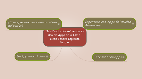 Mind Map: "Mis Producciones" en curso: Uso de Apps en la Clase   Licda Sandra Espinoza Vargas