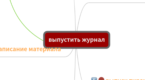 Mind Map: выпустить журнал