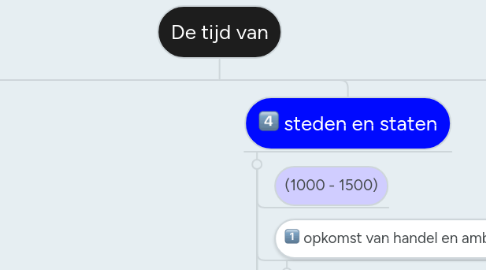 Mind Map: De tijd van