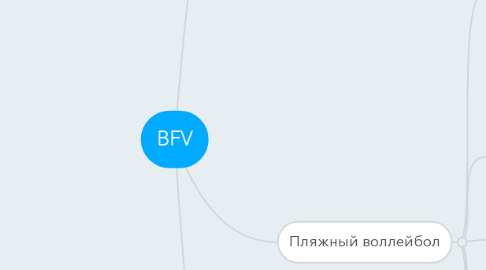 Mind Map: BFV