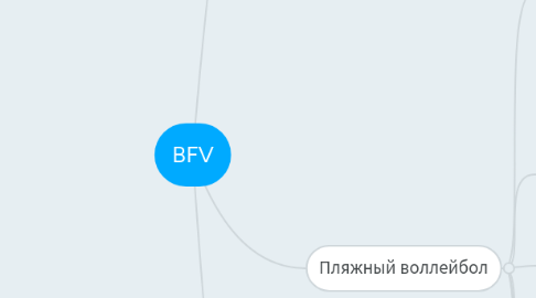 Mind Map: BFV