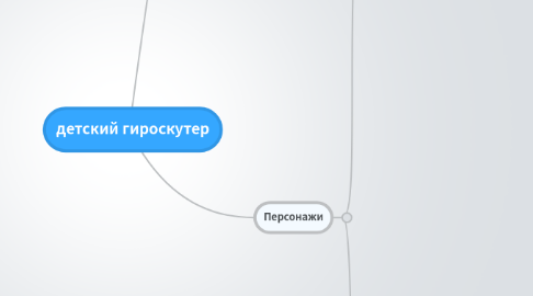 Mind Map: детский гироскутер