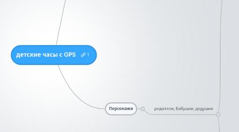 Mind Map: детские часы с GPS