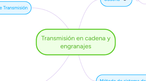 Mind Map: Transmisión en cadena y engranajes