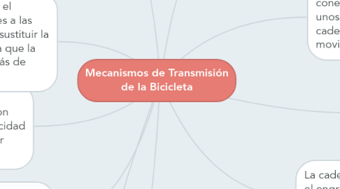 Mind Map: Mecanismos de Transmisión de la Bicicleta