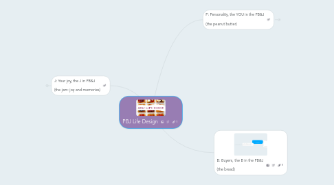 Mind Map: PBJ Life Design