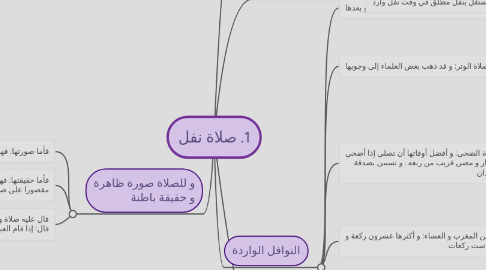 Mind Map: 1. صلاة نفل