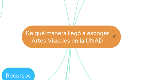 Mind Map: De qué manera llegó a escoger Artes Visuales en la UNAD