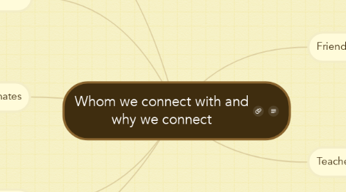 Mind Map: Whom we connect with and why we connect