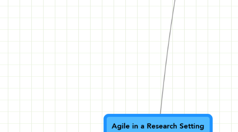 Mind Map: Agile in a Research Setting