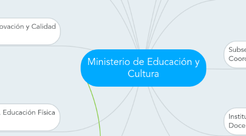 Mind Map: Ministerio de Educación y Cultura