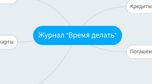 Mind Map: ЦА для товара Керхер k 5 компакт автомойка, №38