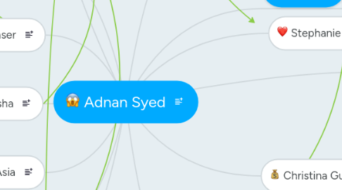 Mind Map: Adnan Syed