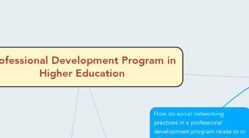 Mind Map: Professional Development Program in Higher Education