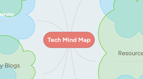 Mind Map: Tech Mind Map