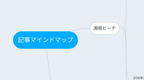 Mind Map: 記事マインドマップ