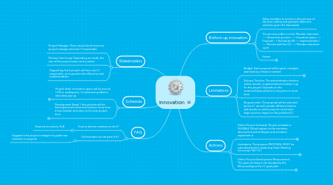 Mind Map: Innovation