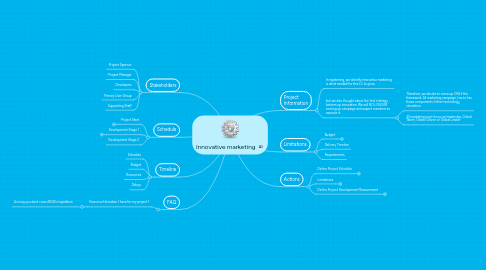 Mind Map: Innovative marketing