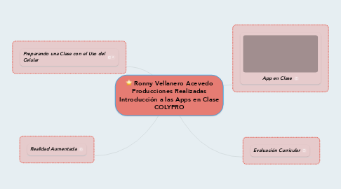 Mind Map: Ronny Vellanero Acevedo Producciones Realizadas Introducción a las Apps en Clase COLYPRO