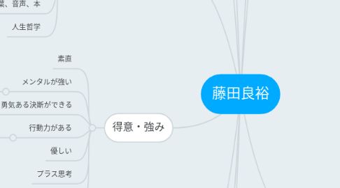 Mind Map: 藤田良裕