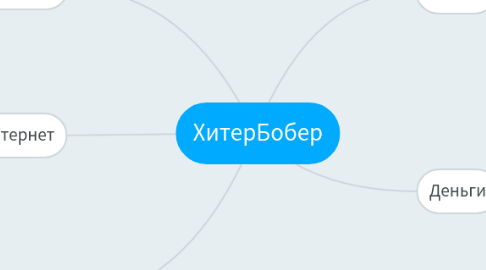 Mind Map: ЦА для товара Металлоискатель АСЕ 250, №16