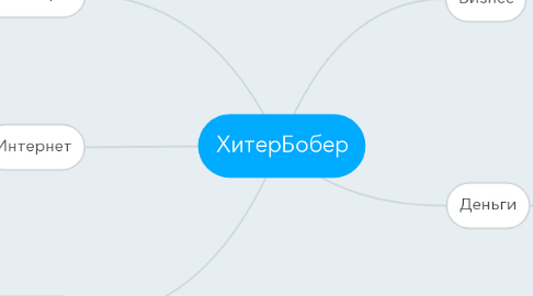 Mind Map: ХитерБобер