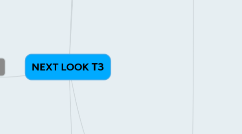 Mind Map: NEXT LOOK ТЗ