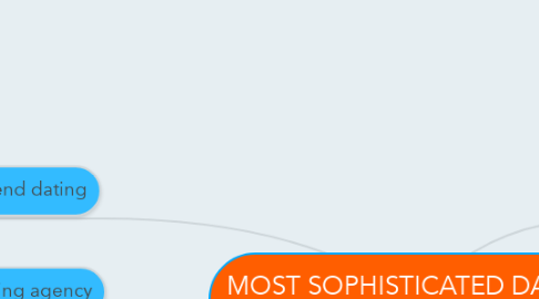 Mind Map: MOST SOPHISTICATED DATING APPROACH