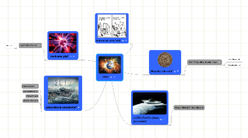 Mind Map: 2012