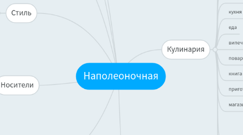 Mind Map: Наполеоночная