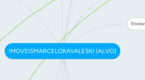 Mind Map: IMOVEISMARCELOKAVALESKI (ALVO)