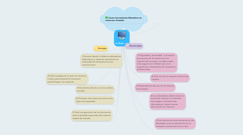 Mind Map: La Nube