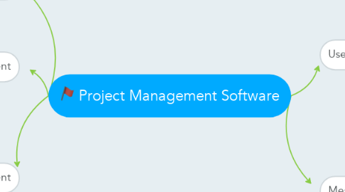 Mind Map: Project Management Software