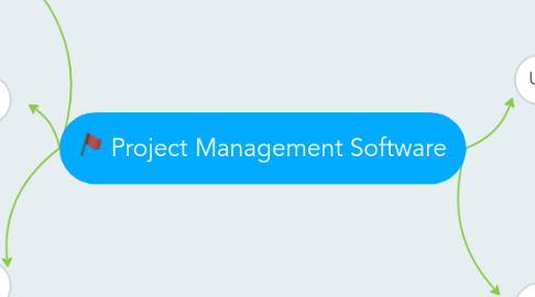 Mind Map: Project Management Software