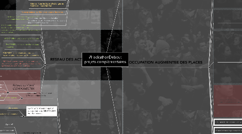 Mind Map: #HackathonDebout projets complémentaires