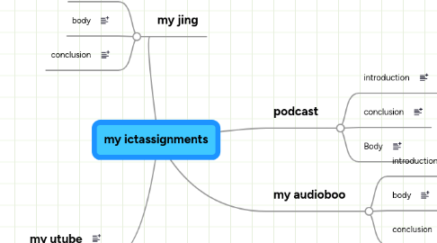 Mind Map: my ictassignments