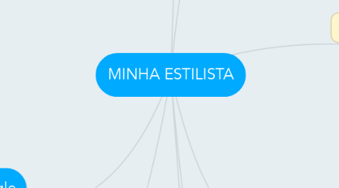 Mind Map: MINHA ESTILISTA