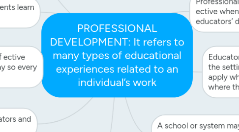 Mind Map: PROFESSIONAL DEVELOPMENT: It refers to many types of educational experiences related to an individual’s work