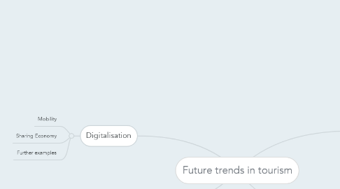 Mind Map: Future trends in tourism