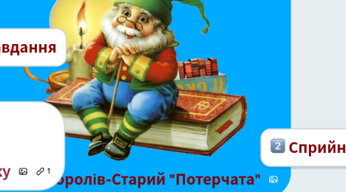 Mind Map: Василь Королів-Старий "Потерчата"