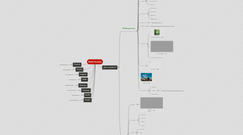 Mind Map: Redes Sociales