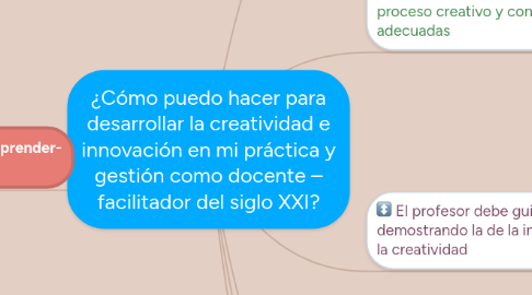 Mind Map: ¿Cómo puedo hacer para desarrollar la creatividad e innovación en mi práctica y gestión como docente – facilitador del siglo XXI?