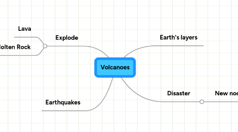 Mind Map: Volcanoes