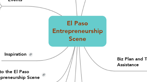 Mind Map: El Paso Entrepreneurship Scene