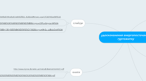 Mind Map: удосконалення енергопостачання  гуртожитку
