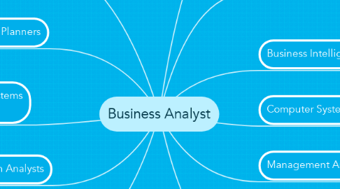Mind Map: Business Analyst