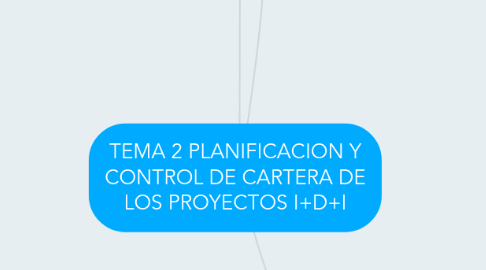 Mind Map: TEMA 2 PLANIFICACION Y CONTROL DE CARTERA DE LOS PROYECTOS I+D+I