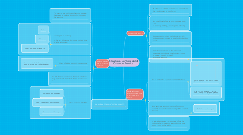 Mind Map: Pedagogical Concerns about Classroom Practice