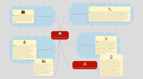 Mind Map: ¿Que es la Economía?