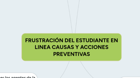 Mind Map: FRUSTRACIÓN DEL ESTUDIANTE EN LINEA CAUSAS Y ACCIONES PREVENTIVAS